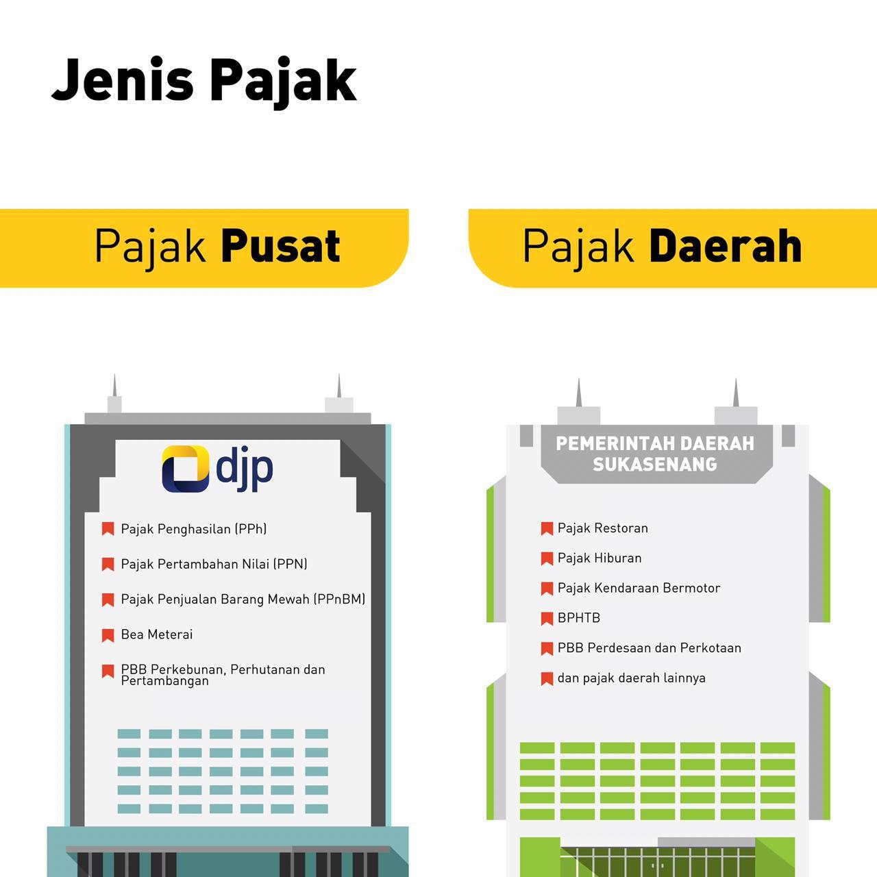You are currently viewing Jenis Pajak