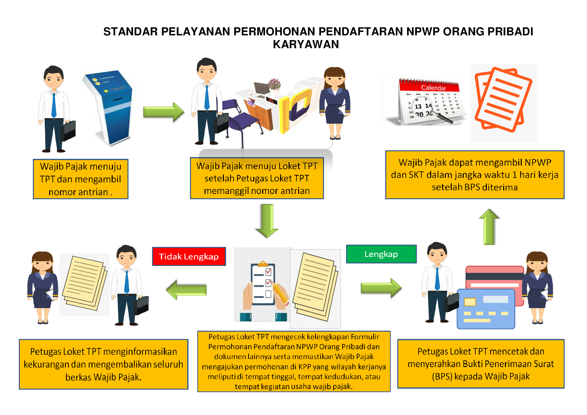 You are currently viewing Pendaftaran WP Orang Pribadi