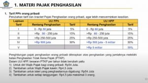 Read more about the article Perubahan Tarif Progresif PPh Orang Pribadi Tahun 2022
